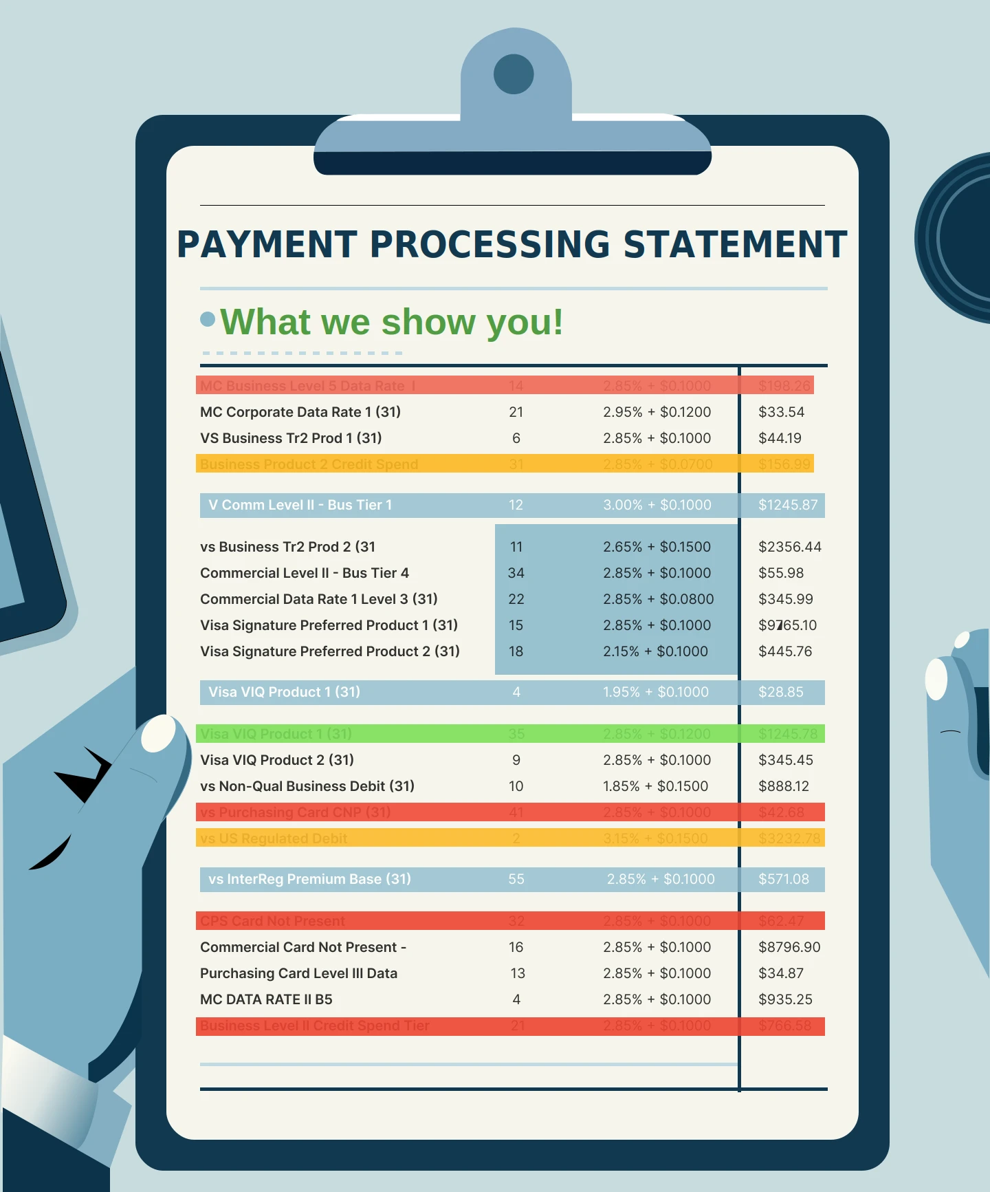 Payment processing statement after TruePayUSA analysis showing hidden fees highlighted